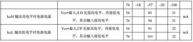 74ls162中文資料匯總（74ls162引腳圖及功能_邏輯圖及特性參數(shù)）