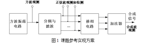 2010年TI杯模擬電子系統專題邀請賽之信號波形合成實驗電路（C題）