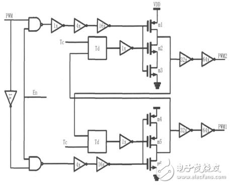 關于PWM型D類音頻功率放大器的設計