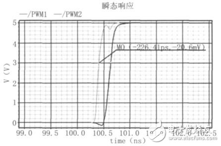 關于PWM型D類音頻功率放大器的設計