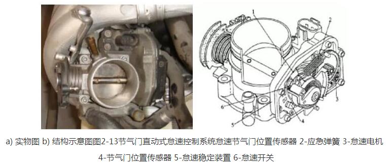 汽車電子節(jié)氣門的原理與檢測方法詳解