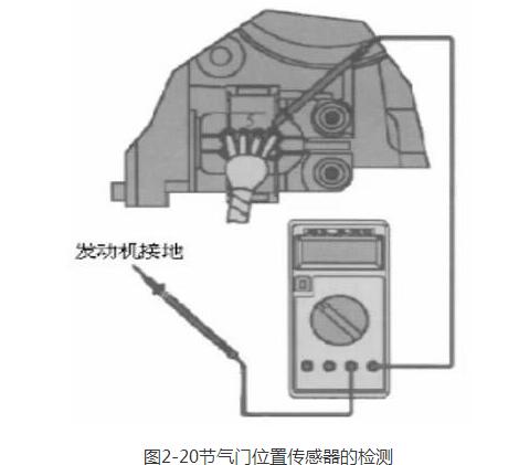 汽車電子節氣門的原理與檢測方法詳解