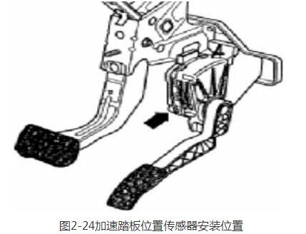 汽車電子節氣門的原理與檢測方法詳解