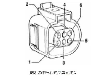 汽車電子節氣門的原理與檢測方法詳解