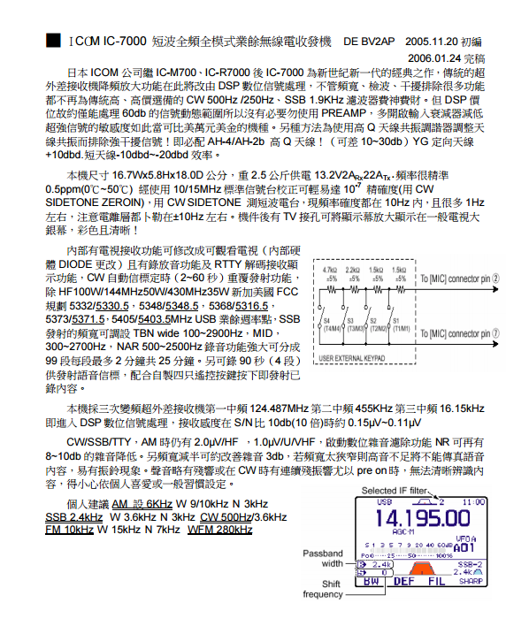 ICOMIC-7000便攜短波電臺中文功能表