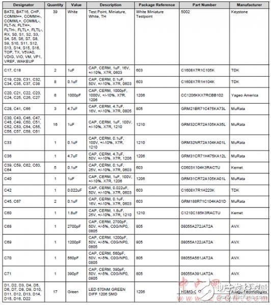 bq76PL455A－Q1高可靠汽車電池監測和保護器件解析