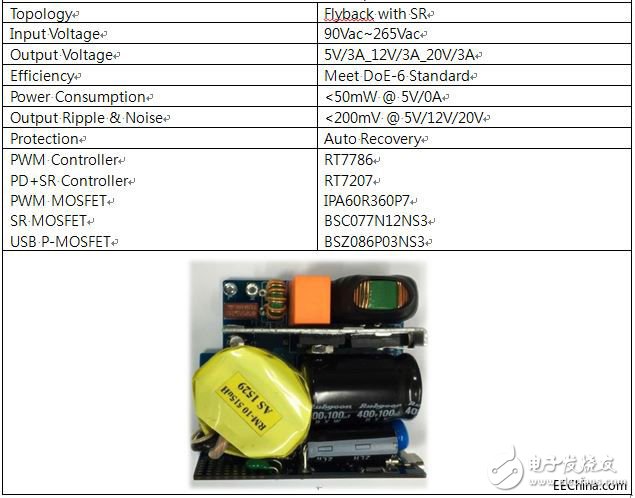 大聯(lián)大旗下品佳推出基于英飛凌和立锜科技的USB PD電源轉(zhuǎn)換解決方案