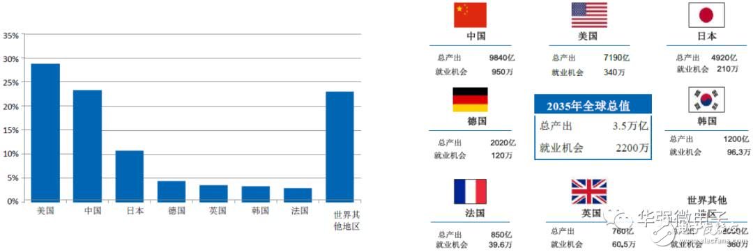 5G是將改變社會(huì)生活的通用技術(shù)，天線數(shù)量將增加貫穿5G進(jìn)程