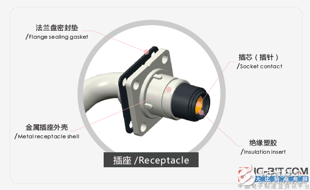 關于“HV”系列連接器的介紹