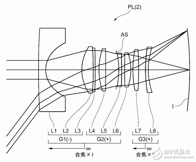 尼康公布一個用于曲面?zhèn)鞲衅鞯娜嫹?0mm f/2鏡頭專利