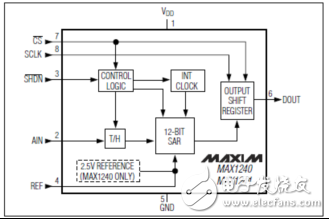 一文詳解Maxim MAX1240低功耗12位模數轉換器(ADC)解決方案