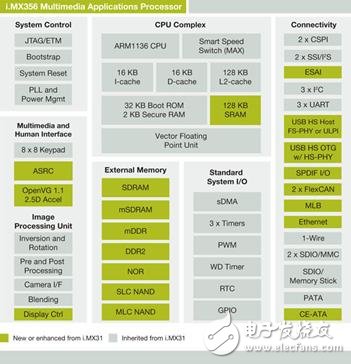 MX35汽車信息娛樂系統最佳解決方案