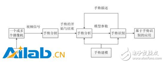 深度學習這個大招放到VR上會是什么樣的？