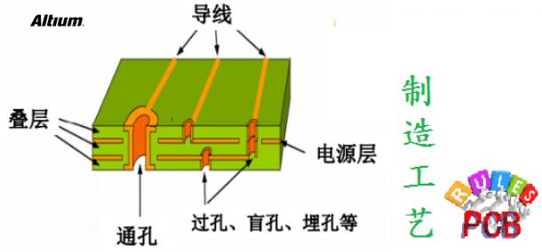 PCB設計成敗的應該要注意的問題