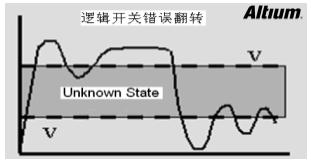 高速設計布局布線有哪些優勢