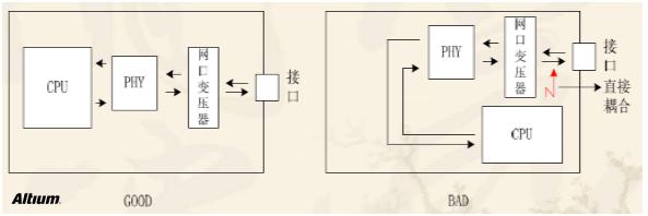 高速設計布局布線有哪些優勢