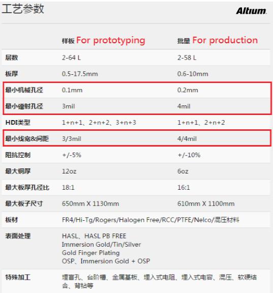 PCB設計成敗的應該要注意的問題