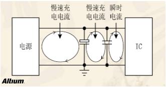 高速設計布局布線有哪些優勢