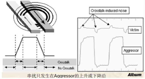 高速設計布局布線有哪些優勢