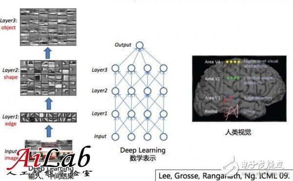 關(guān)于機(jī)器學(xué)習(xí)的前世今生和怎么用機(jī)器學(xué)習(xí)的方法去解決問題