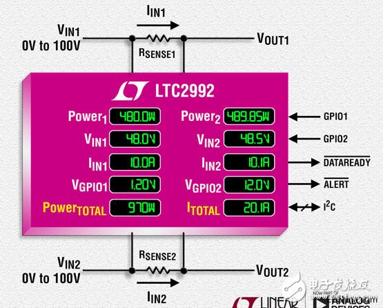 ADI 旗下凌力爾特公司推出寬范圍 I2C 系統監視器 LTC2992