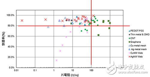 今日要聞：全球最大車用PCB廠***敬鵬大火,軟性電子產品崛起 軟性透明導電膜躍居關鍵材料