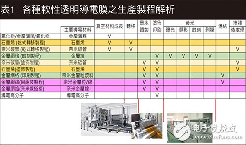 今日要聞：全球最大車用PCB廠***敬鵬大火,軟性電子產品崛起 軟性透明導電膜躍居關鍵材料