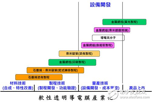 今日要聞：全球最大車用PCB廠***敬鵬大火,軟性電子產品崛起 軟性透明導電膜躍居關鍵材料