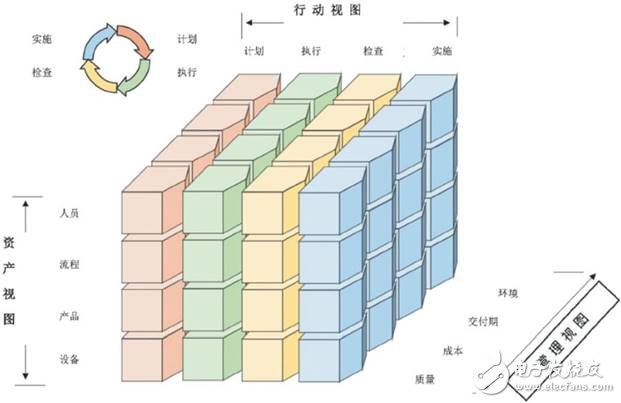 美、德、日、中工業(yè)互聯(lián)網(wǎng)架構發(fā)展