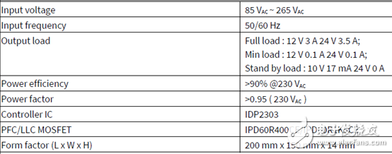 一文詳解IDP2303的主要特性/應用電路圖及PCB設計圖