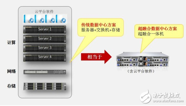 瑞馳打破IDC困局，實現運營商利潤最大化！