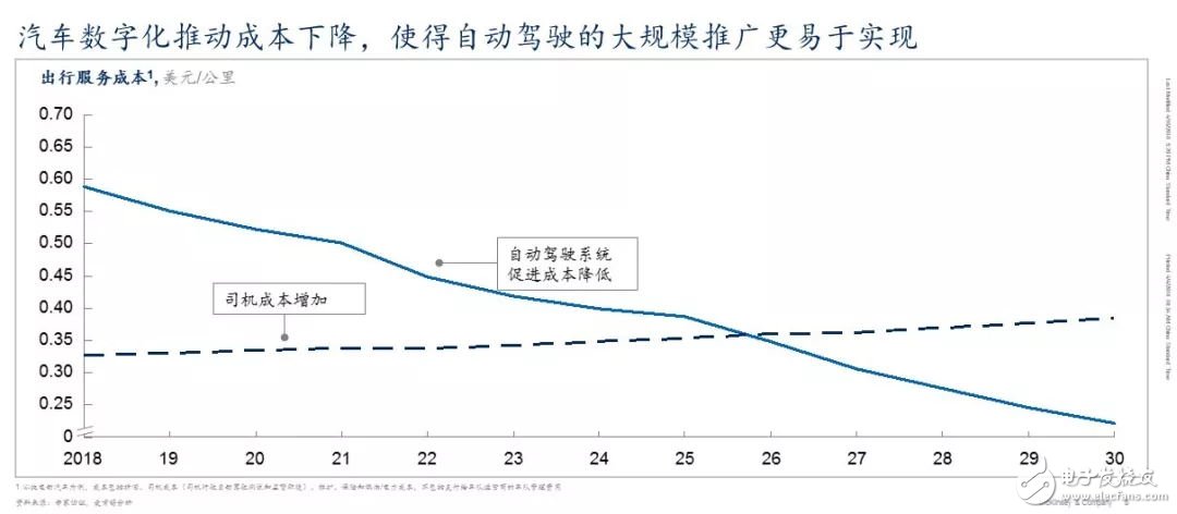 中國現(xiàn)已成為全球最大的車輛及出行服務(wù)市場