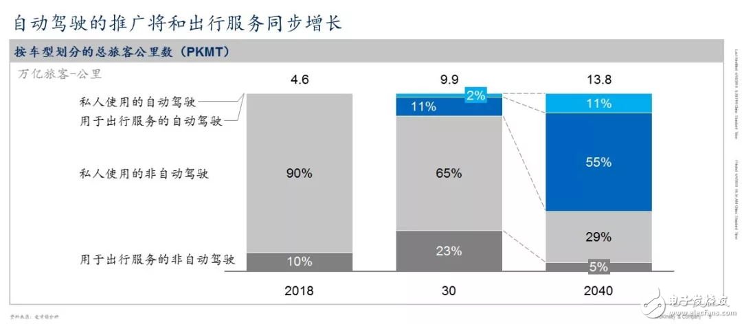 中國現(xiàn)已成為全球最大的車輛及出行服務(wù)市場