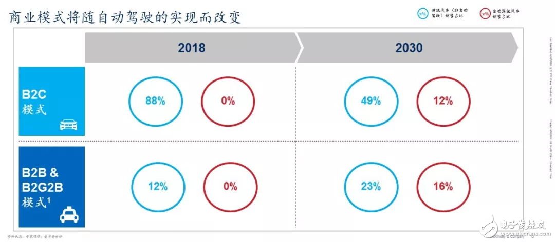 中國現(xiàn)已成為全球最大的車輛及出行服務(wù)市場