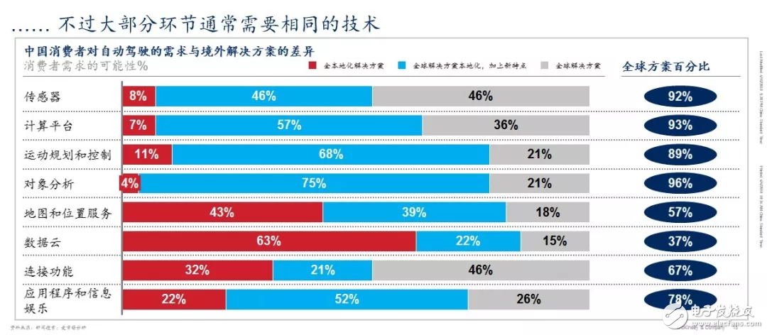 中國現(xiàn)已成為全球最大的車輛及出行服務(wù)市場