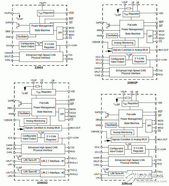 KIT33905D5EKEVBE主要特性,建立框圖,電路圖,和PCB元件