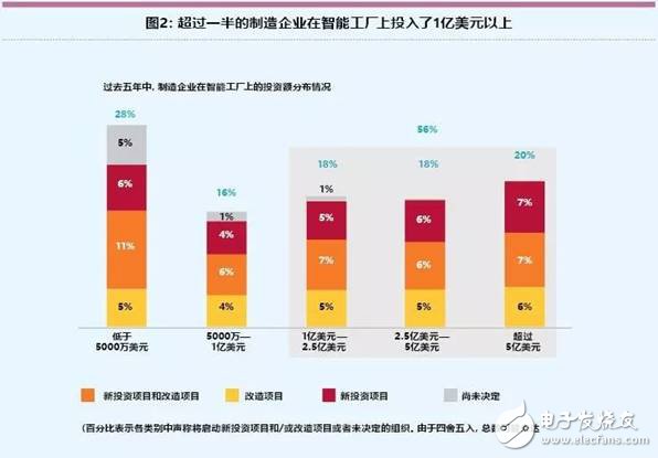 智能工廠未來的制造業(yè)發(fā)展趨勢(shì)