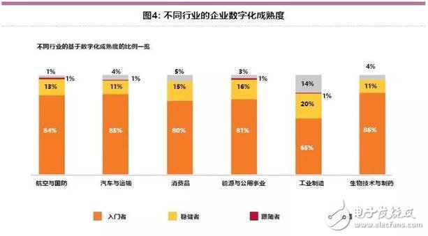 智能工廠未來的制造業(yè)發(fā)展趨勢(shì)