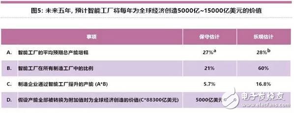 智能工廠未來的制造業(yè)發(fā)展趨勢(shì)