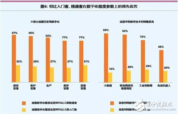 智能工廠未來的制造業(yè)發(fā)展趨勢(shì)