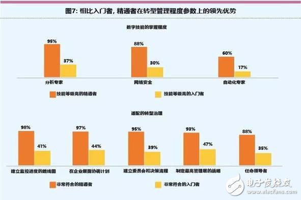 智能工廠未來的制造業(yè)發(fā)展趨勢(shì)