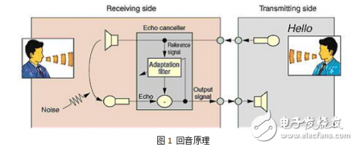 EasyEDA設計的FM1188對講系統回音原理