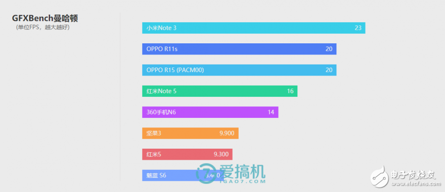 OPPO R15標準版評測