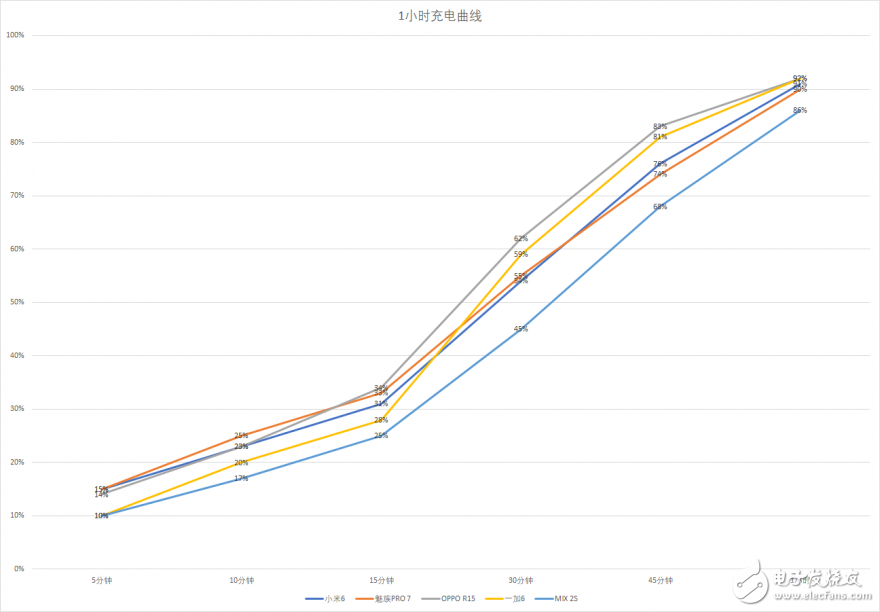 OPPO R15標準版評測