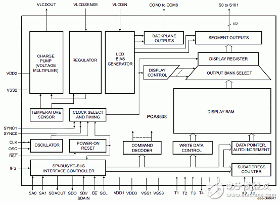 基于PCA8538汽車102x9段玻璃覆晶(COG)LCD驅動解決方案