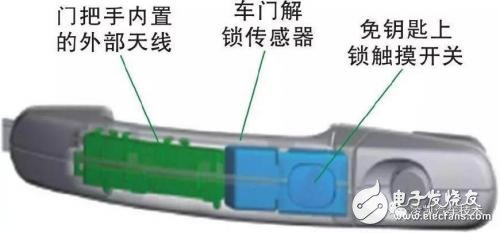 淺析無鑰匙進入系統(tǒng)的功能