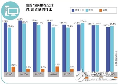 聯想陷PC困境，向個性化設備和個性化云發展，一直要保持競爭狀態