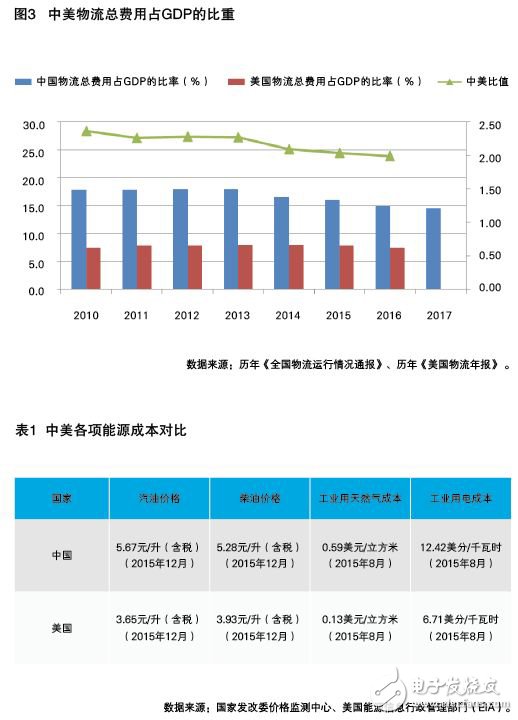 中國制造業與外國制造業核心實力比較