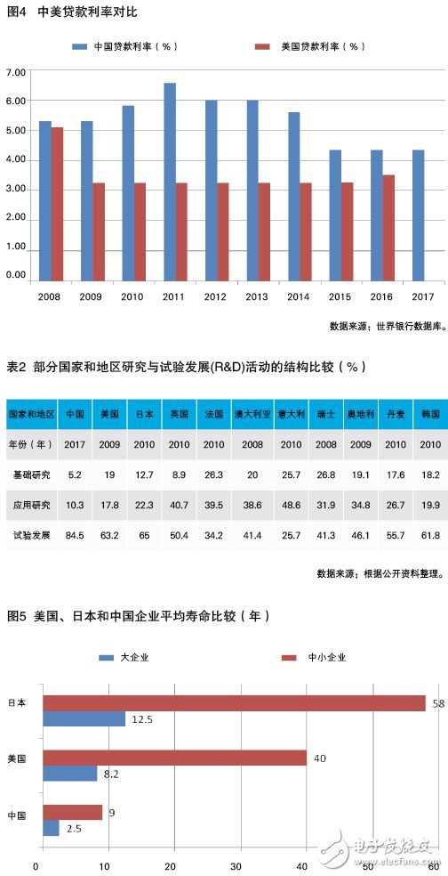 中國制造業與外國制造業核心實力比較