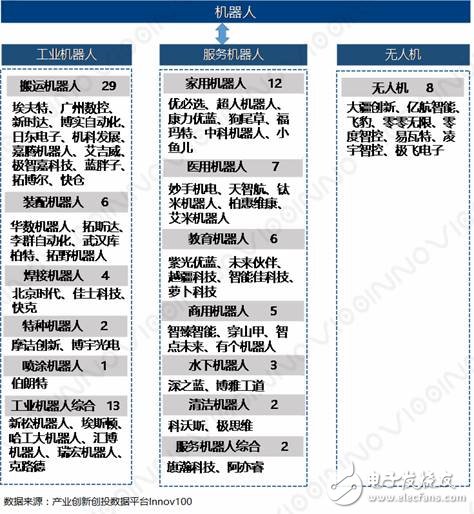 2018中國機器人創新史及分析